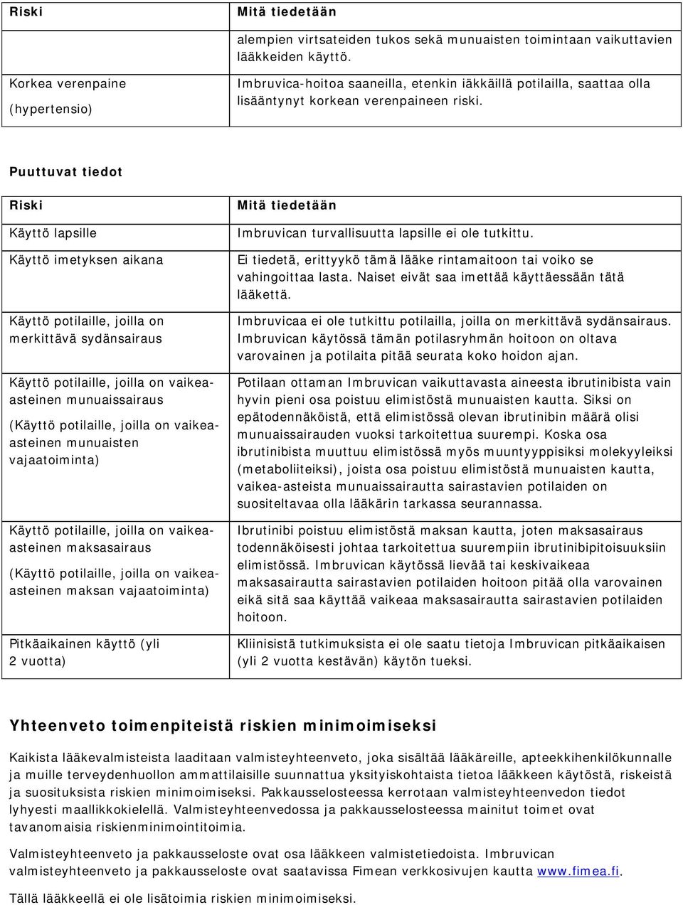 Puuttuvat tiedot Riski Käyttö lapsille Käyttö imetyksen aikana Käyttö potilaille, joilla on merkittävä sydänsairaus Käyttö potilaille, joilla on vaikeaasteinen munuaissairaus (Käyttö potilaille,