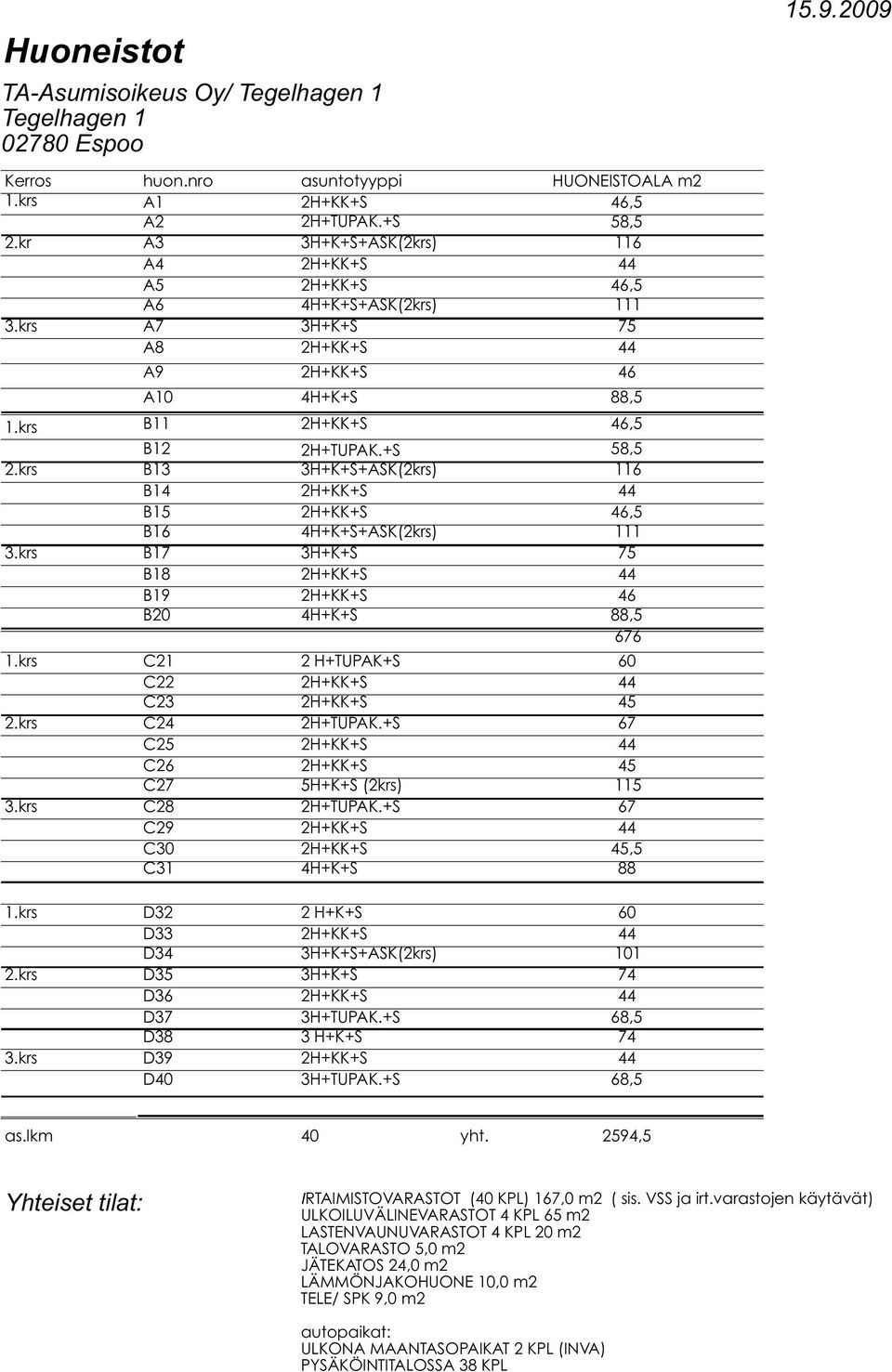 krs 17 3H++ 75 18 2H++ 44 19 2H++ 46 20 4H++ 88,5 676 1.krs 21 2 H+TUA+ 60 22 2H++ 44 23 2H++ 45 2.krs 24 2H+TUA.+ 67 25 2H++ 44 26 2H++ 45 27 5H++ (2krs) 115 3.krs 28 2H+TUA.