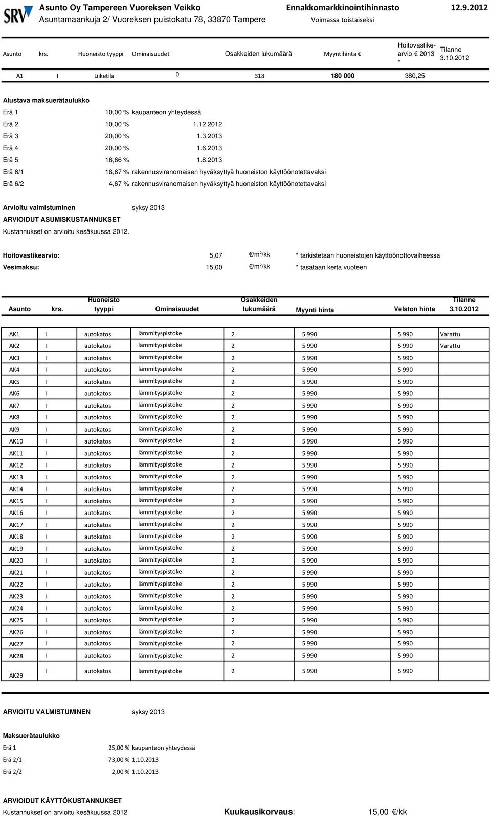 2012 A1 I Liiketila 0 318 