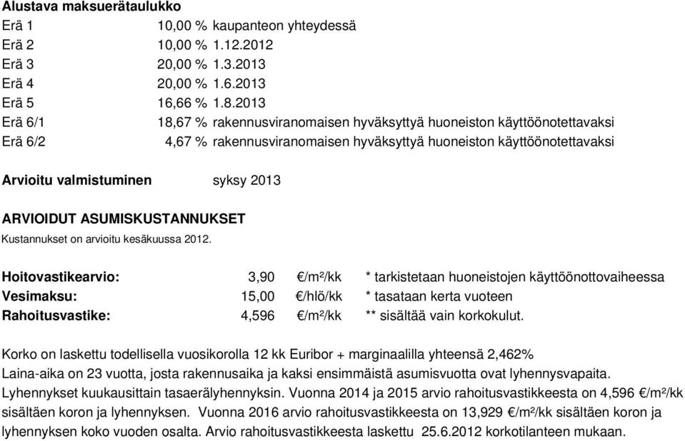 ARVIOIDUT ASUMISKUSTANNUKSET Kustannukset on arvioitu kesäkuussa 2012.