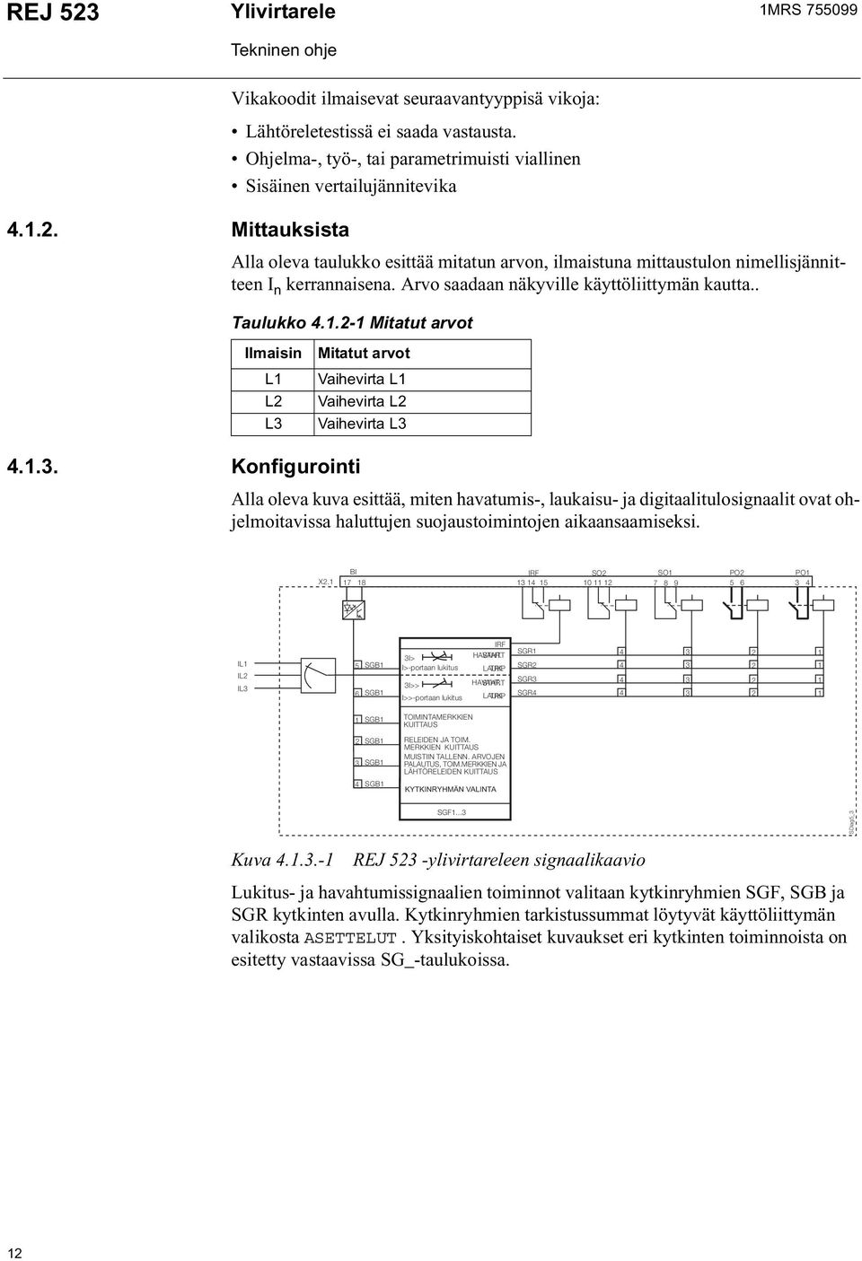Mitatut arvot Vaihevirta L1 Vaihevirta L2 Vaihevirta L3 
