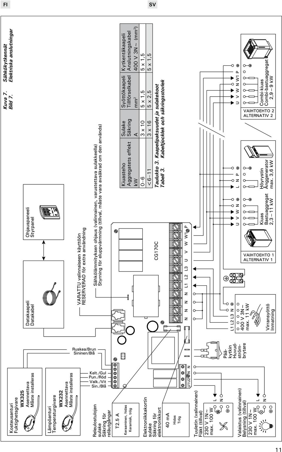 Tillförselkabel Kytkentäkaapeli Anslutningskabel kw A mm 2 400 V 3N~ (mm 2 ) 0 6 3