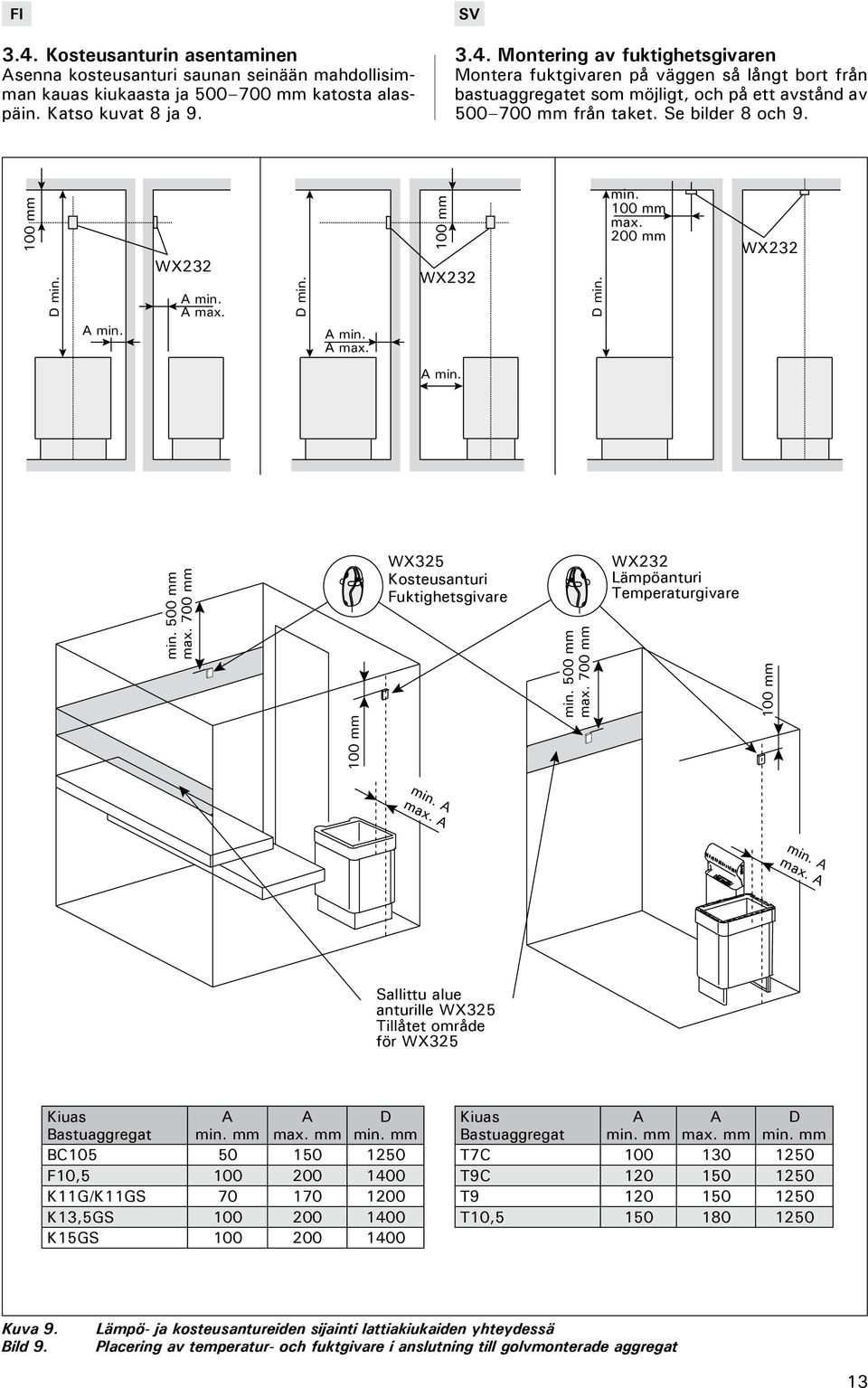 A max. A min. A max. A Sallittu alue anturille WX325 Tillåtet område för WX325 Kiuas Bastuaggregat A min. mm A max. mm D min.