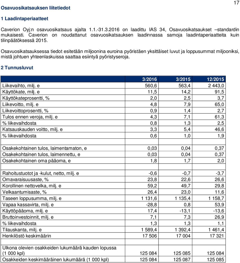 Osavuosikatsauksessa tiedot esitetään miljoonina euroina pyöristäen yksittäiset luvut ja loppusummat miljooniksi, mistä johtuen yhteenlaskuissa saattaa esiintyä pyöristyseroja.