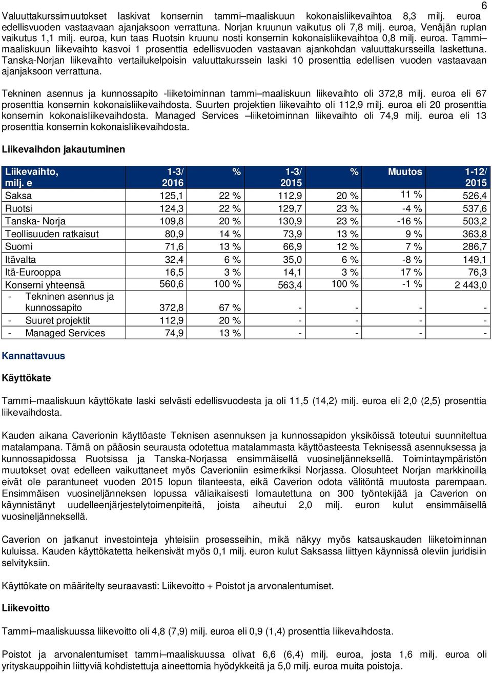 Tanska-Norjan liikevaihto vertailukelpoisin valuuttakurssein laski 10 prosenttia edellisen vuoden vastaavaan ajanjaksoon verrattuna.