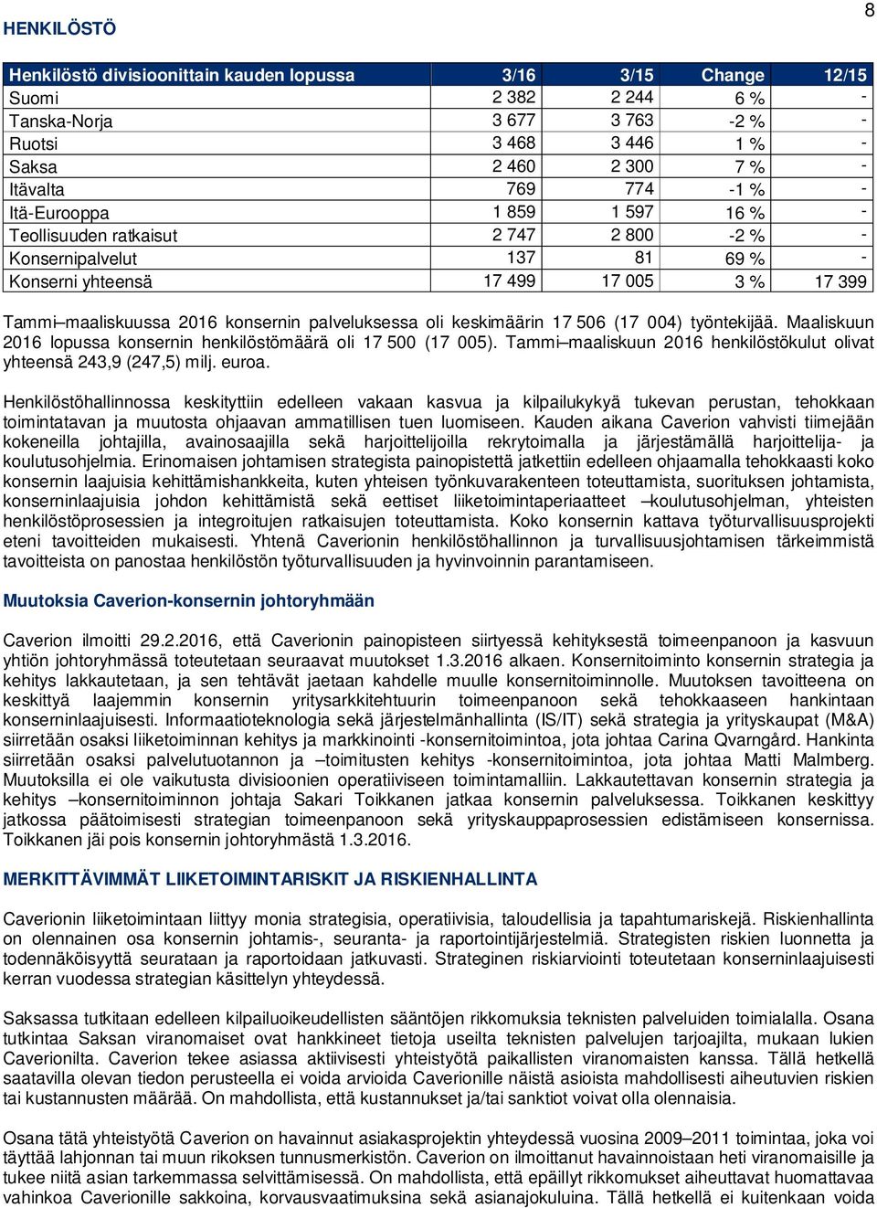 palveluksessa oli keskimäärin 17 506 (17 004) työntekijää. Maaliskuun 2016 lopussa konsernin henkilöstömäärä oli 17 500 (17 005).