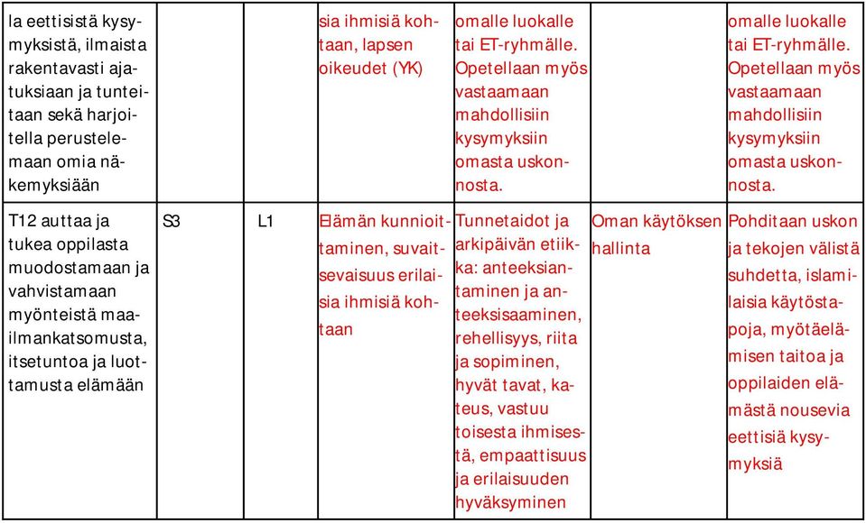 Opetellaan myös vastaamaan mahdollisiin kysymyksiin omasta uskonnosta.