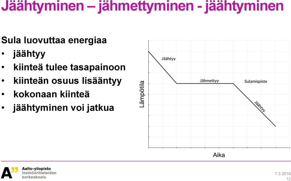 tulee tasapainoon kiinteän osuus