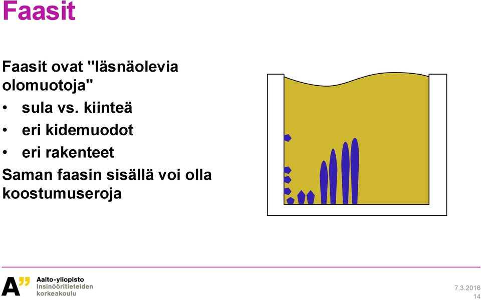 kiinteä eri kidemuodot eri