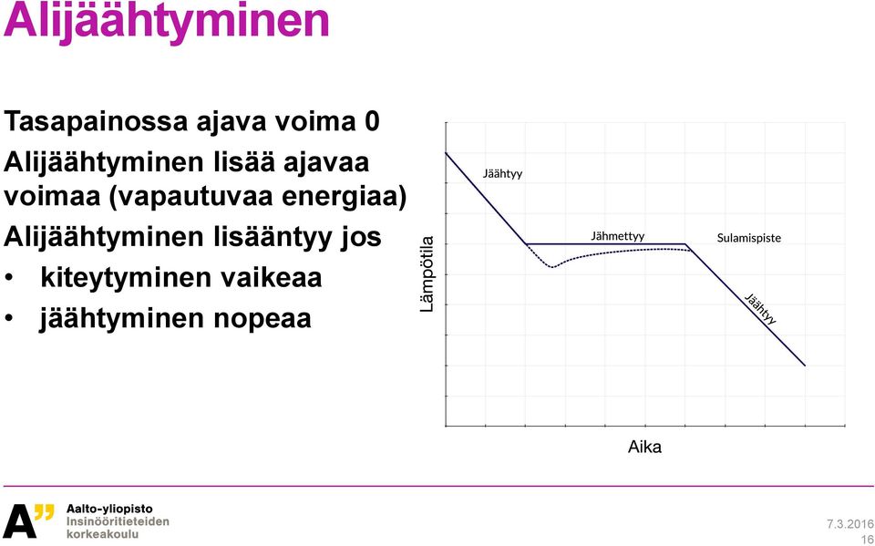 (vapautuvaa energiaa) Alijäähtyminen