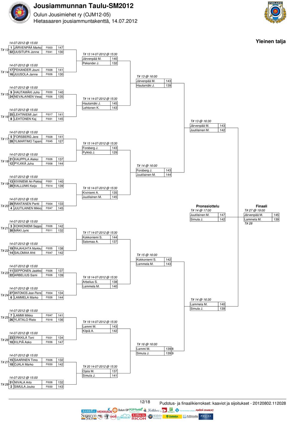 Jere T# 8 YLIMARTIMO Tapani -- @ 5: KAUPPILA Aleksi T# 8 PYLKKÄ Juha -- @ 5: 3 KIVINIEMI Ari-Pekka T# 9 KALLUNKI Keijo T# -- @ 5: 9 RANTANEN Pertti JUUTILAINEN Mikko -- @ 5: 3 KOKKONIEMI Seppo T# 3