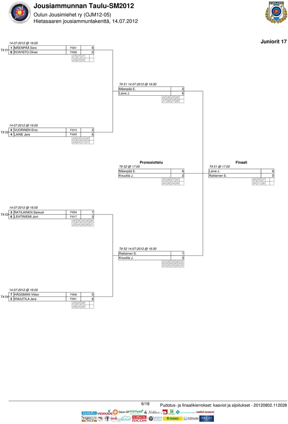 5 8 8 T# 5 -- @ : 5 VUORINEN Eino LAINE Jere FI3 FI5 3 3 3 T# 5 @ : Mäenpää E. Knuutila J. 5 8 3 8 T# 5 @ : Laine J. Ratilainen S.