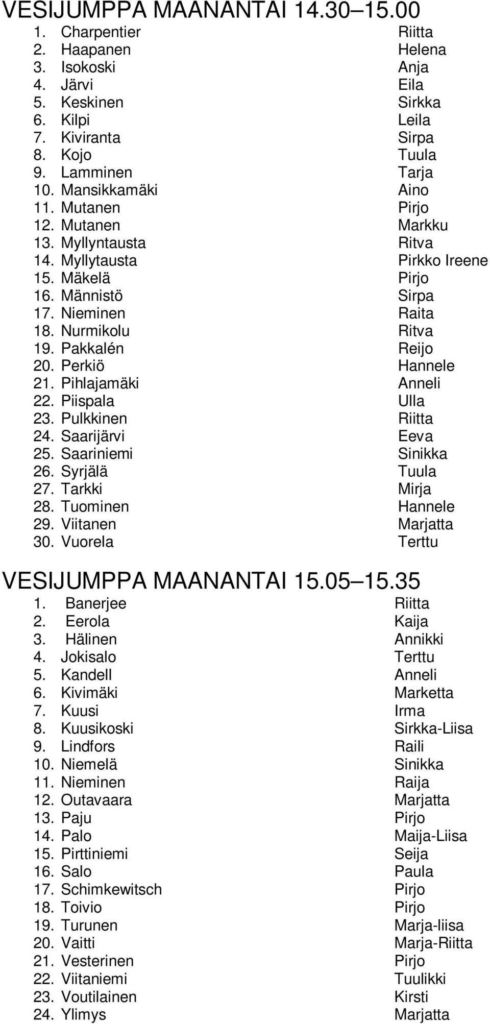 Pakkalén Reijo 20. Perkiö Hannele 21. Pihlajamäki Anneli 22. Piispala Ulla 23. Pulkkinen Riitta 24. Saarijärvi Eeva 25. Saariniemi Sinikka 26. Syrjälä Tuula 27. Tarkki Mirja 28. Tuominen Hannele 29.