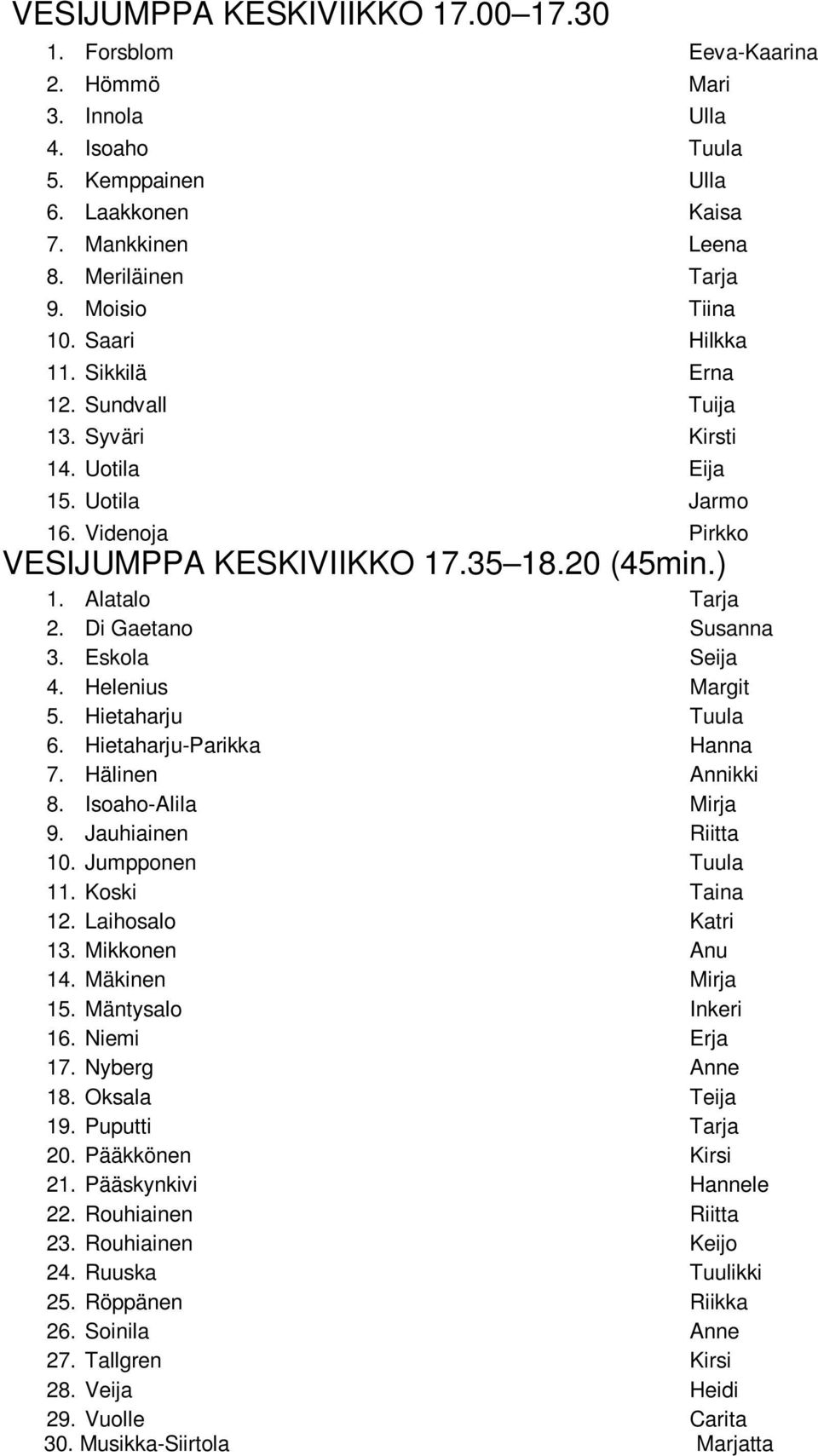 Di Gaetano Susanna 3. Eskola Seija 4. Helenius Margit 5. Hietaharju Tuula 6. Hietaharju-Parikka Hanna 7. Hälinen Annikki 8. Isoaho-Alila Mirja 9. Jauhiainen Riitta 10. Jumpponen Tuula 11.