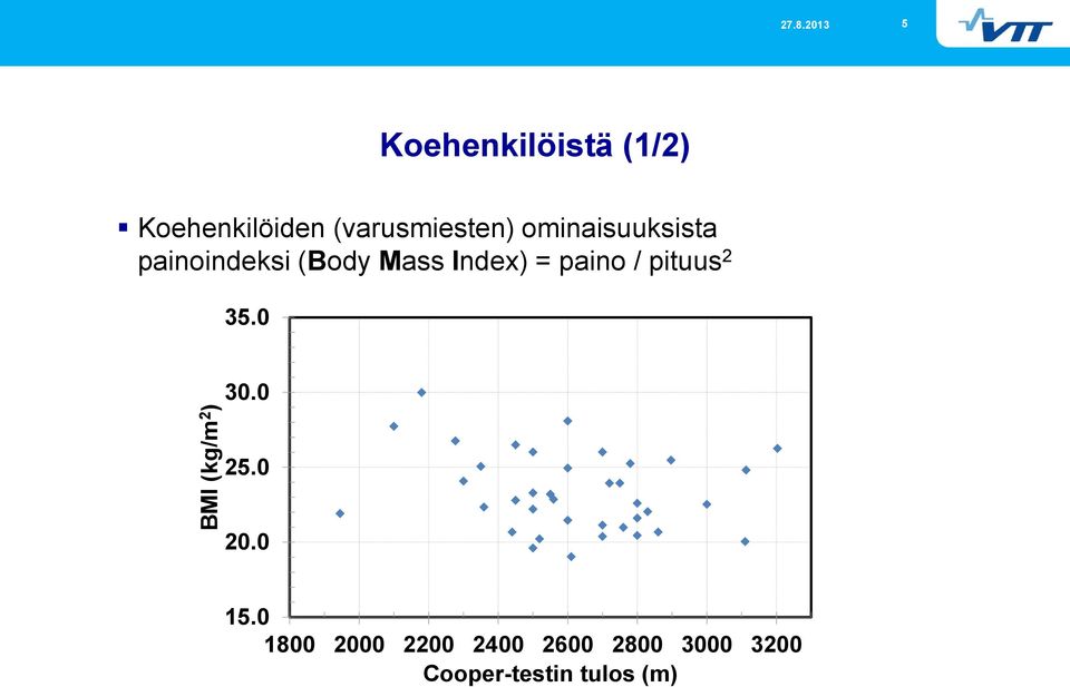 ominaisuuksista painoindeksi (Body Mass Index) = paino /