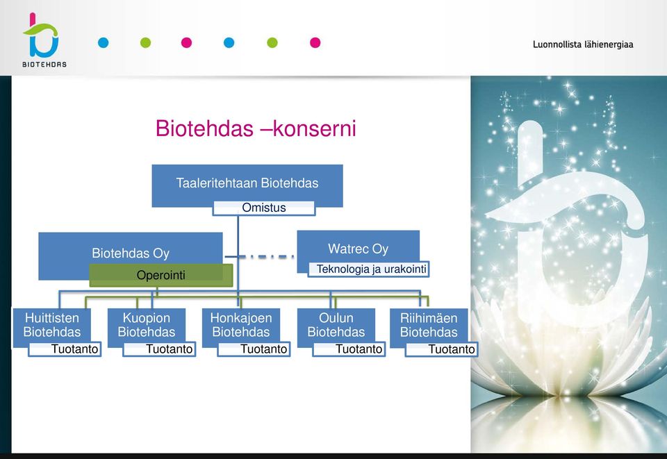 Biotehdas Tuotanto Kuopion Biotehdas Tuotanto Honkajoen