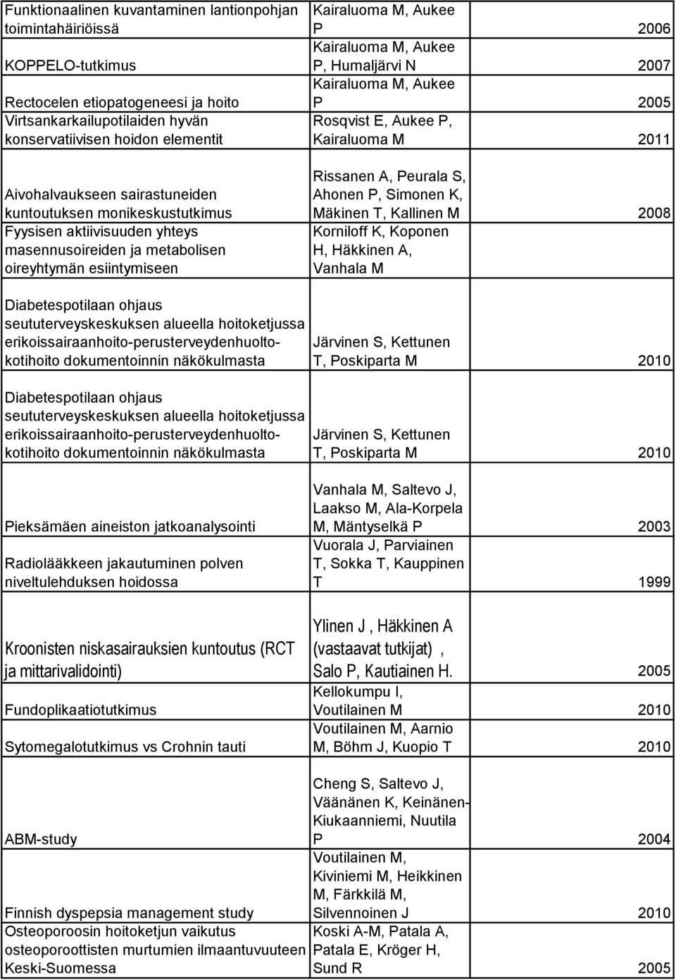 Kairaluoma M 2011 Rissanen A, Peurala S, Ahonen P, Simonen K, Mäkinen T, Kallinen M 2008 Korniloff K, Koponen H, Häkkinen A, Vanhala M Diabetespotilaan ohjaus seututerveyskeskuksen alueella