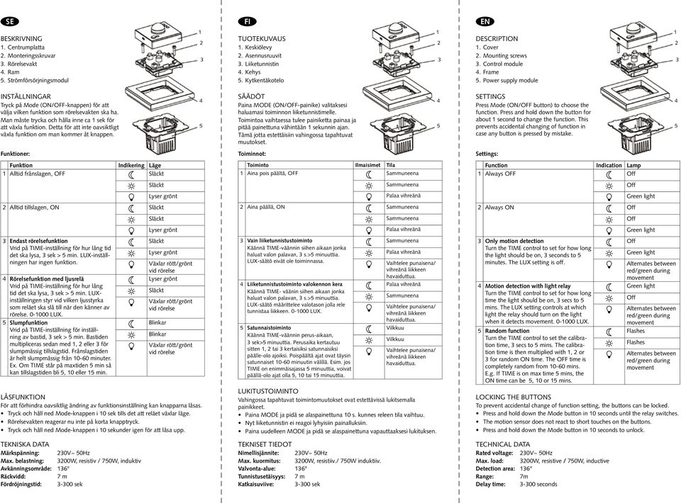 Power supply module 1 2 3 Inställningar Tryck på Mode (ON/OFF-knappen) för att välja vilken funktion som rörelsevakten ska ha. Man måste trycka och hålla inne ca 1 sek för att växla funktion.