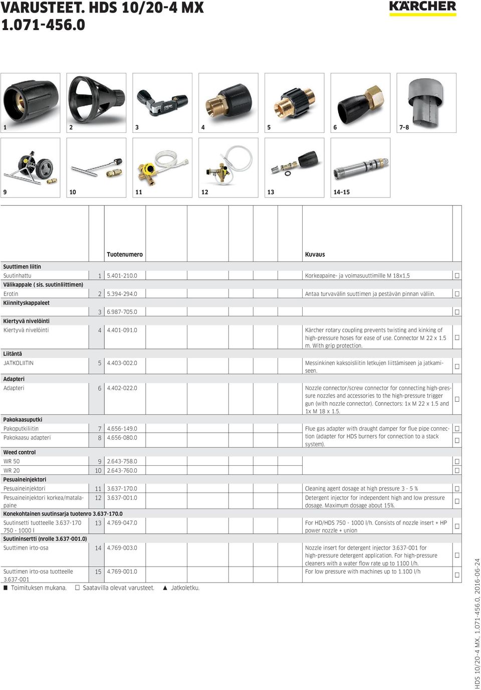 0 Kärcher rotary coupling prevents twisting and kinking of high-pressure hoses for ease of use. Connector M 22 x 1.5 m. With grip protection. Liitäntä JATKOLIITIN 5 4.403-002.