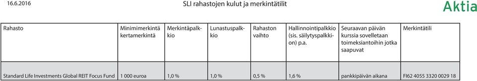 säilytyspalkkion) jotka saapuvat Standard Life Investments