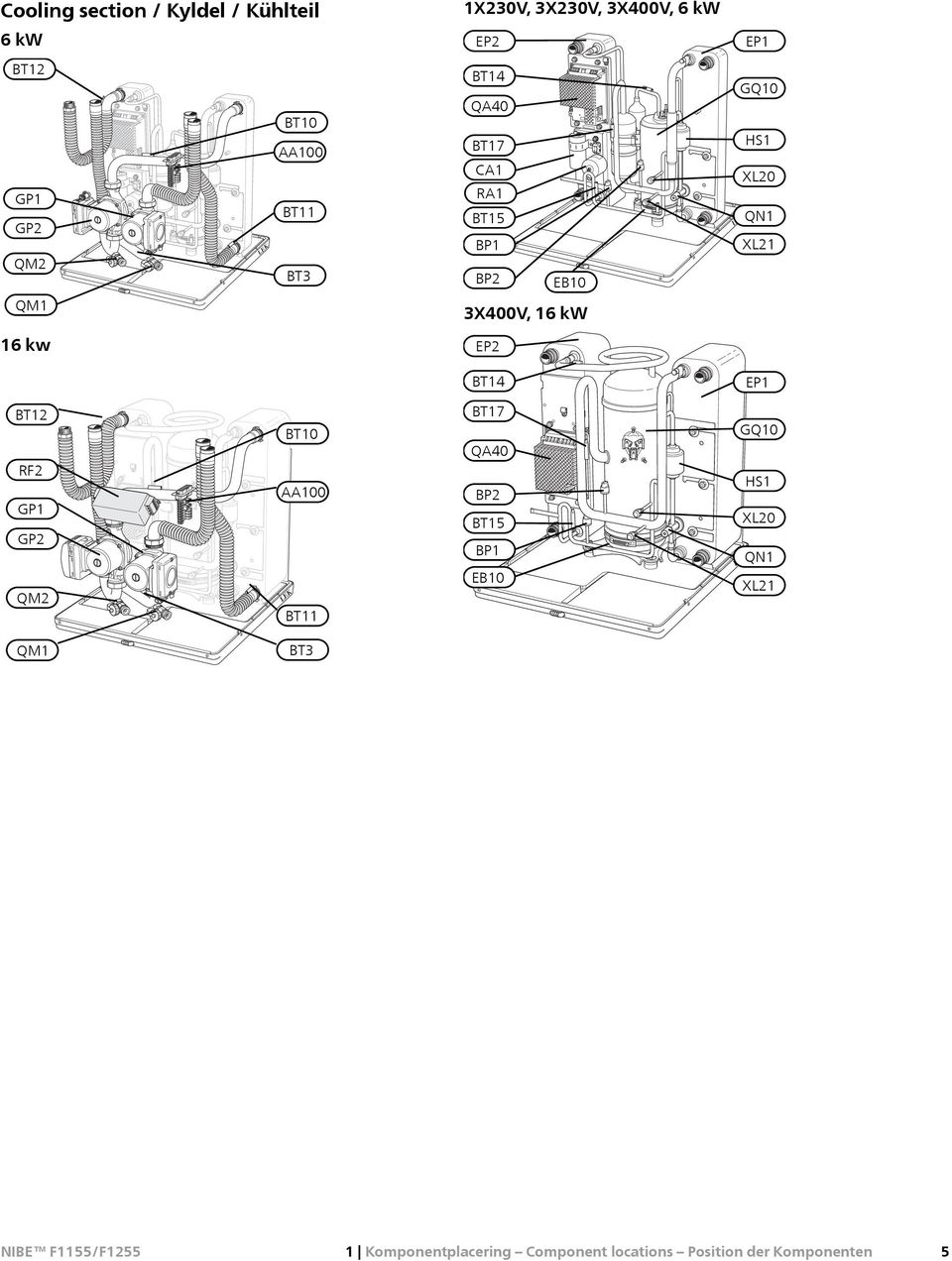 3X400V, 16 kw 16 kw EP2 BT14 EP1 BT12 RF2 GP1 GP2 QM2 BT10 AA100 LEK BT11 BT17 QA40 BP2 BT15 BP1