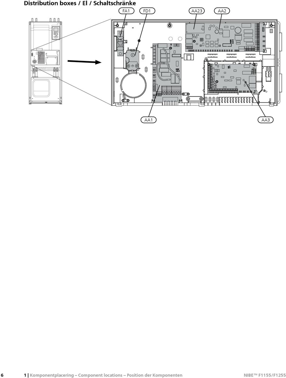 AA1 AA3 6 1 Komponentplacering