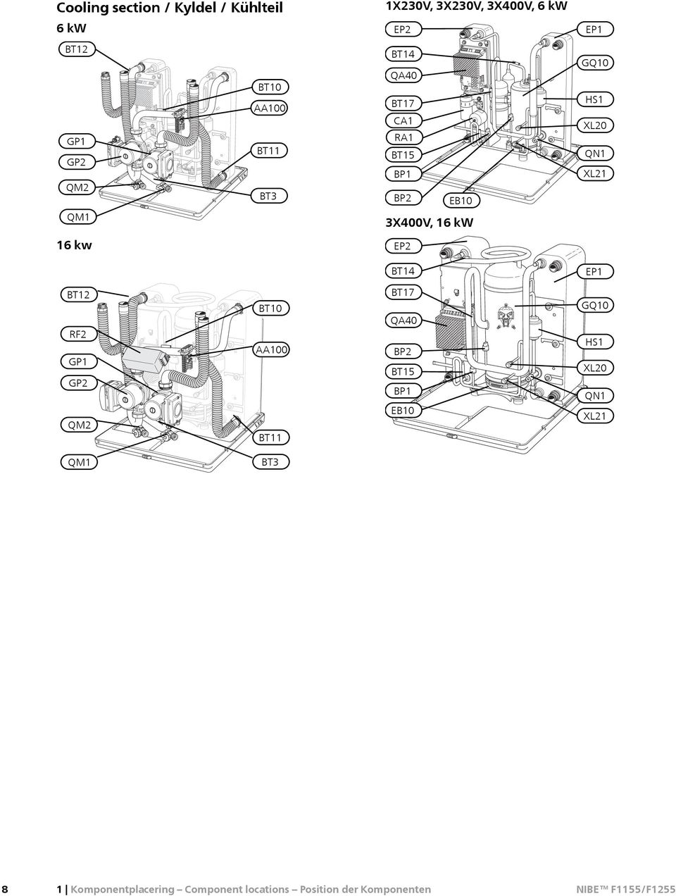 3X400V, 16 kw 16 kw EP2 BT14 EP1 BT12 RF2 GP1 GP2 QM2 BT10 AA100 LEK BT11 BT17 QA40 BP2 BT15 BP1