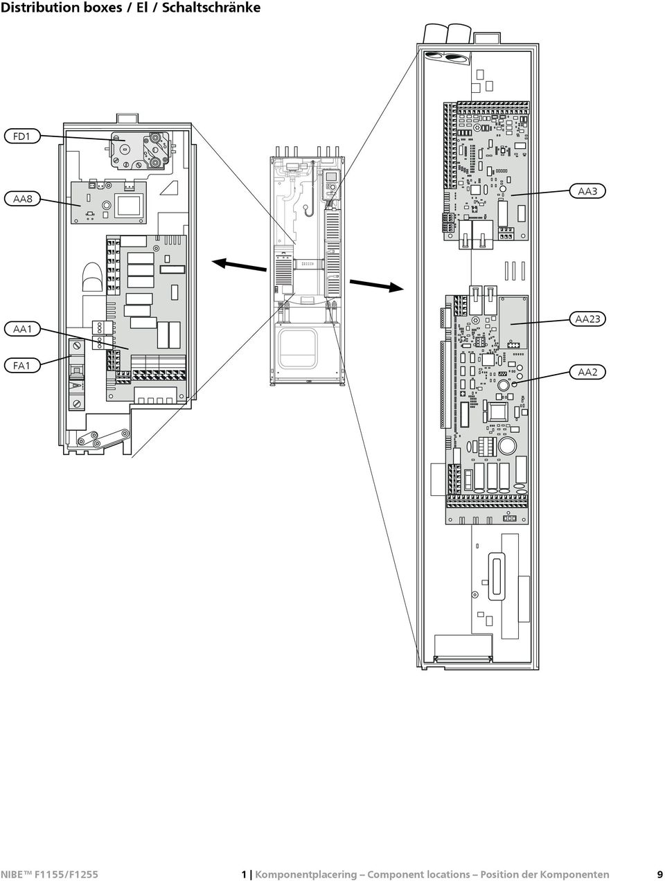 FA1 AA2 1 Komponentplacering