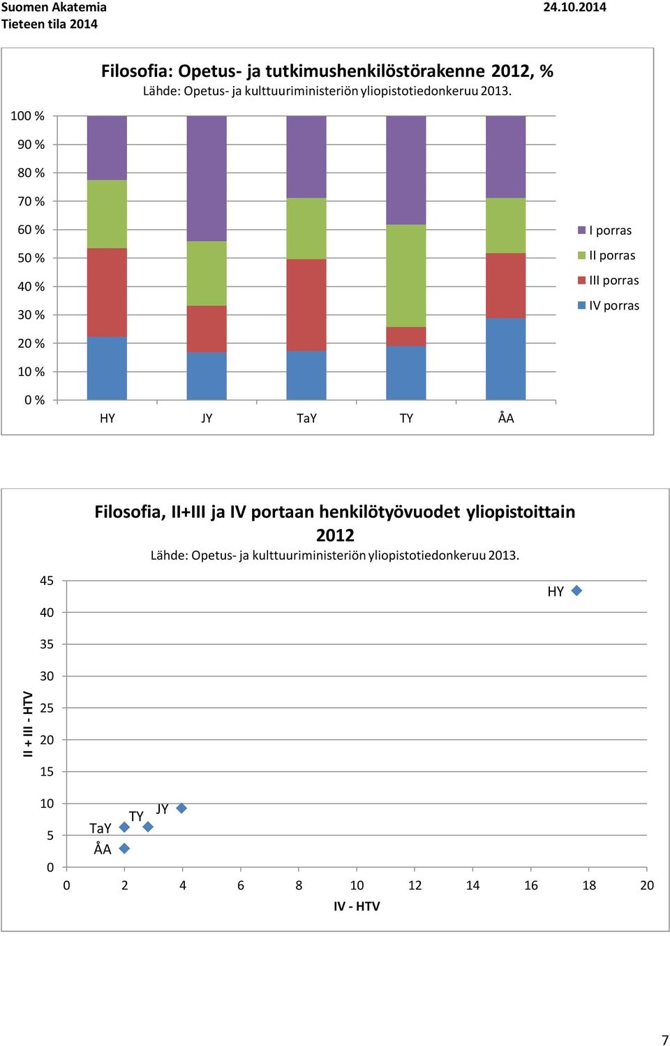 yliopistotiedonkeruu 13.