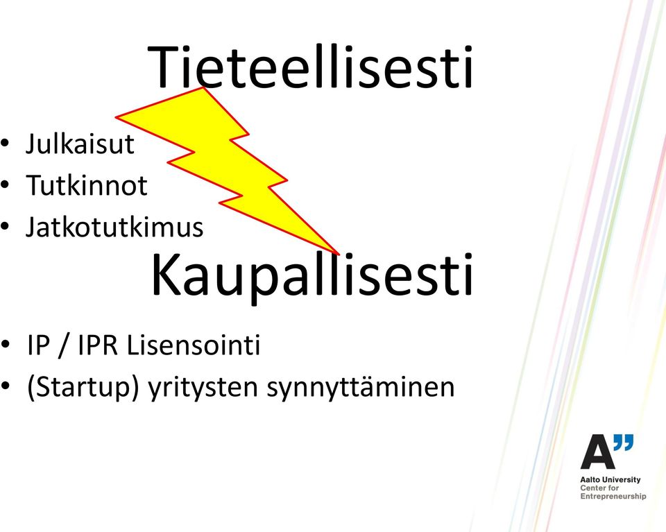 Kaupallisesti IP / IPR