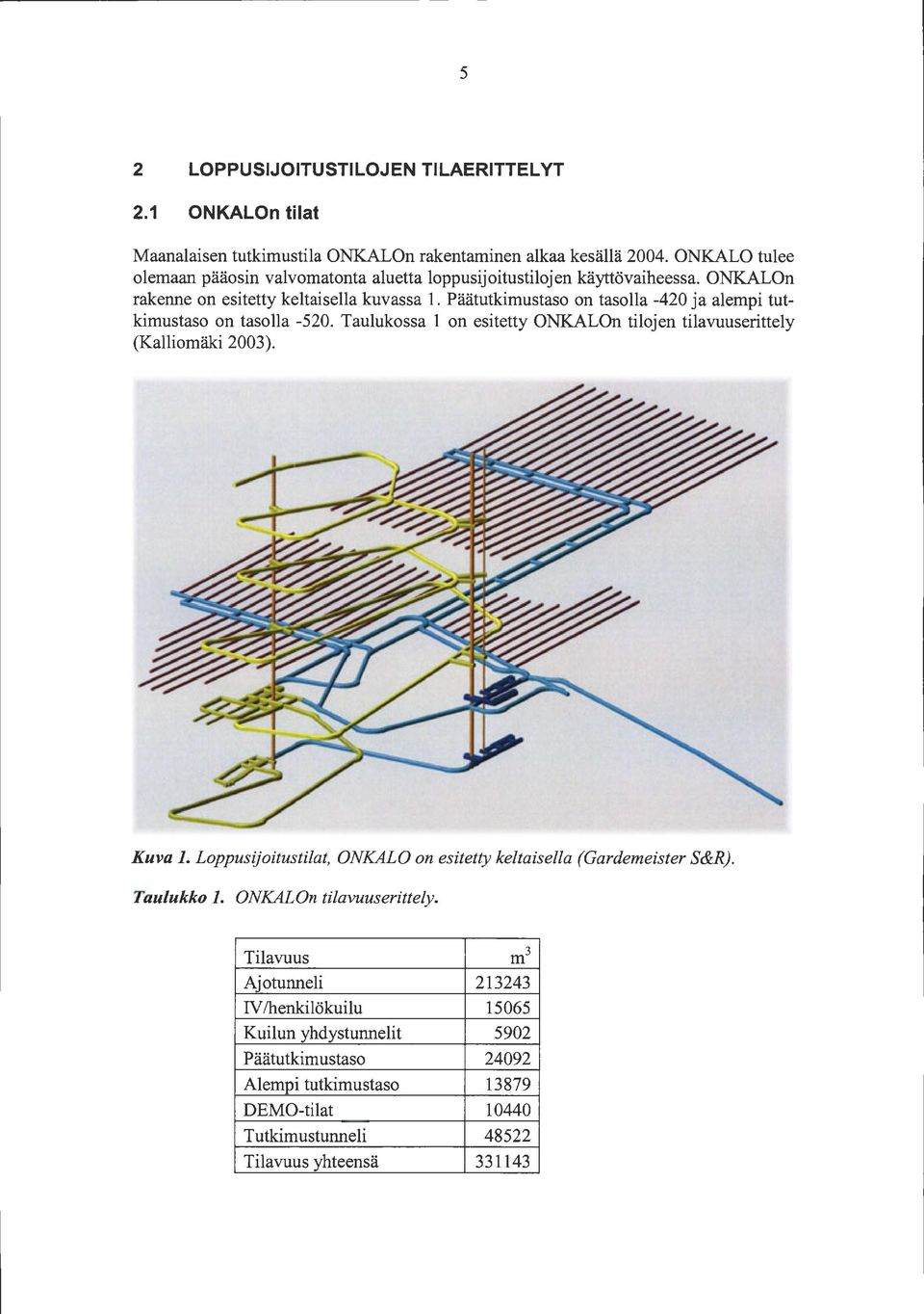 Päätutkimustaso on tasolla -420 ja alempi tutkimustaso on tasolla -520. Taulukossa 1 on esitetty ONKALOn tilojen tilavuuserittely (Kalliomäki 2003). Kuva 1.