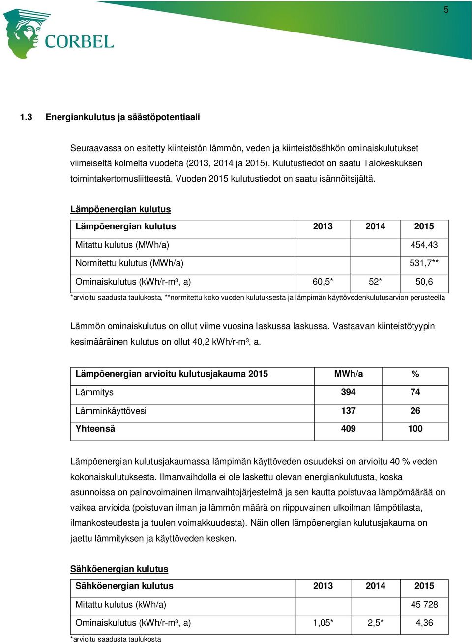 Lämpöenergian kulutus Lämpöenergian kulutus 2013 2014 2015 Mitattu kulutus (MWh/a) 454,43 Normitettu kulutus (MWh/a) 531,7** Ominaiskulutus (kwh/r-m³, a) 60,5* 52* 50,6 *arvioitu saadusta taulukosta,