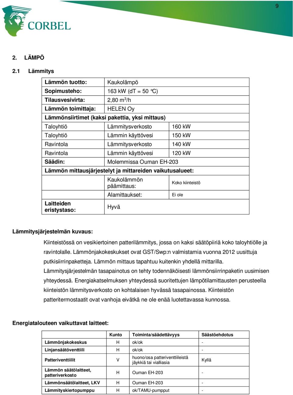 160 kw Taloyhtiö Lämmin käyttövesi 150 kw Ravintola Lämmitysverkosto 140 kw Ravintola Lämmin käyttövesi 120 kw Säädin: Molemmissa Ouman EH-203 Lämmön mittausjärjestelyt ja mittareiden vaikutusalueet: