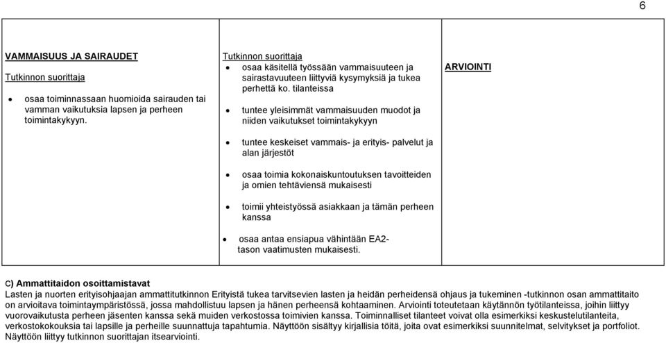 tilanteissa tuntee yleisimmät vammaisuuden muodot ja niiden vaikutukset toimintakykyyn tuntee keskeiset vammais- ja erityis- palvelut ja alan järjestöt osaa toimia kokonaiskuntoutuksen tavoitteiden