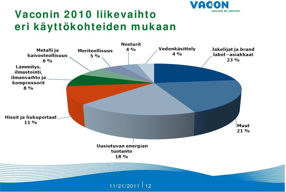 käyttökohteiden