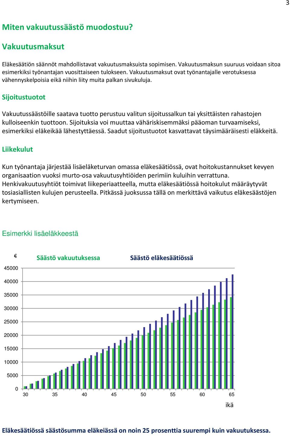 Sijoitustuotot Vakuutussäästöille saatava tuotto perustuu valitun sijoitussalkun tai yksittäisten rahastojen kulloiseenkin tuottoon.