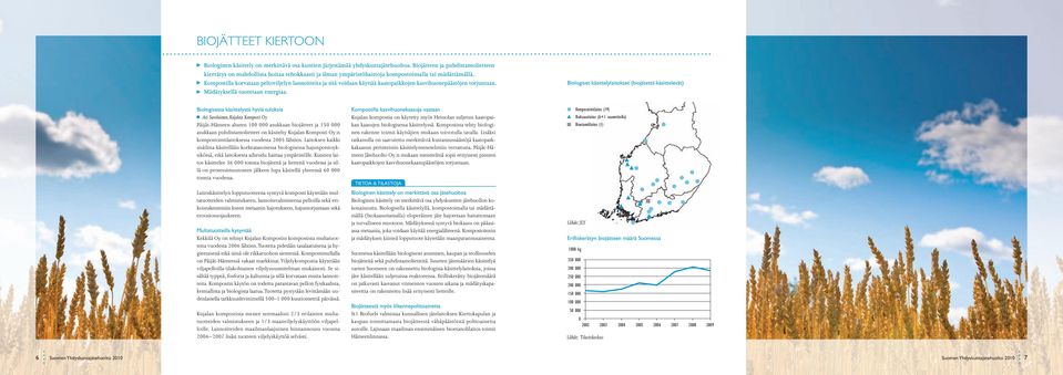 Kompostilla korvataan peltoviljelyn lannoitteita ja sitä voidaan käyttää kaatopaikkojen kasvihuonepäästöjen torjuntaan. Mädätyksellä tuotetaan energiaa.