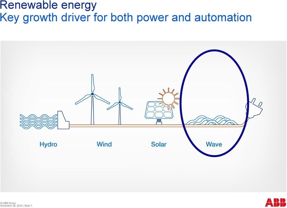 power and automation