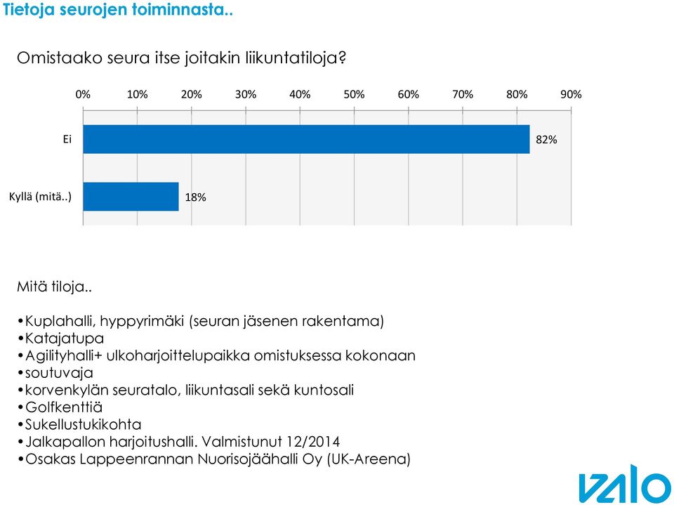 . Kuplahalli, hyppyrimäki (seuran jäsenen rakentama) Katajatupa Agilityhalli+ ulkoharjoittelupaikka omistuksessa