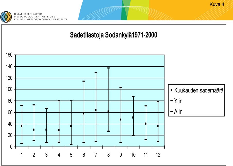 8 6 Kuukauden sademäärä