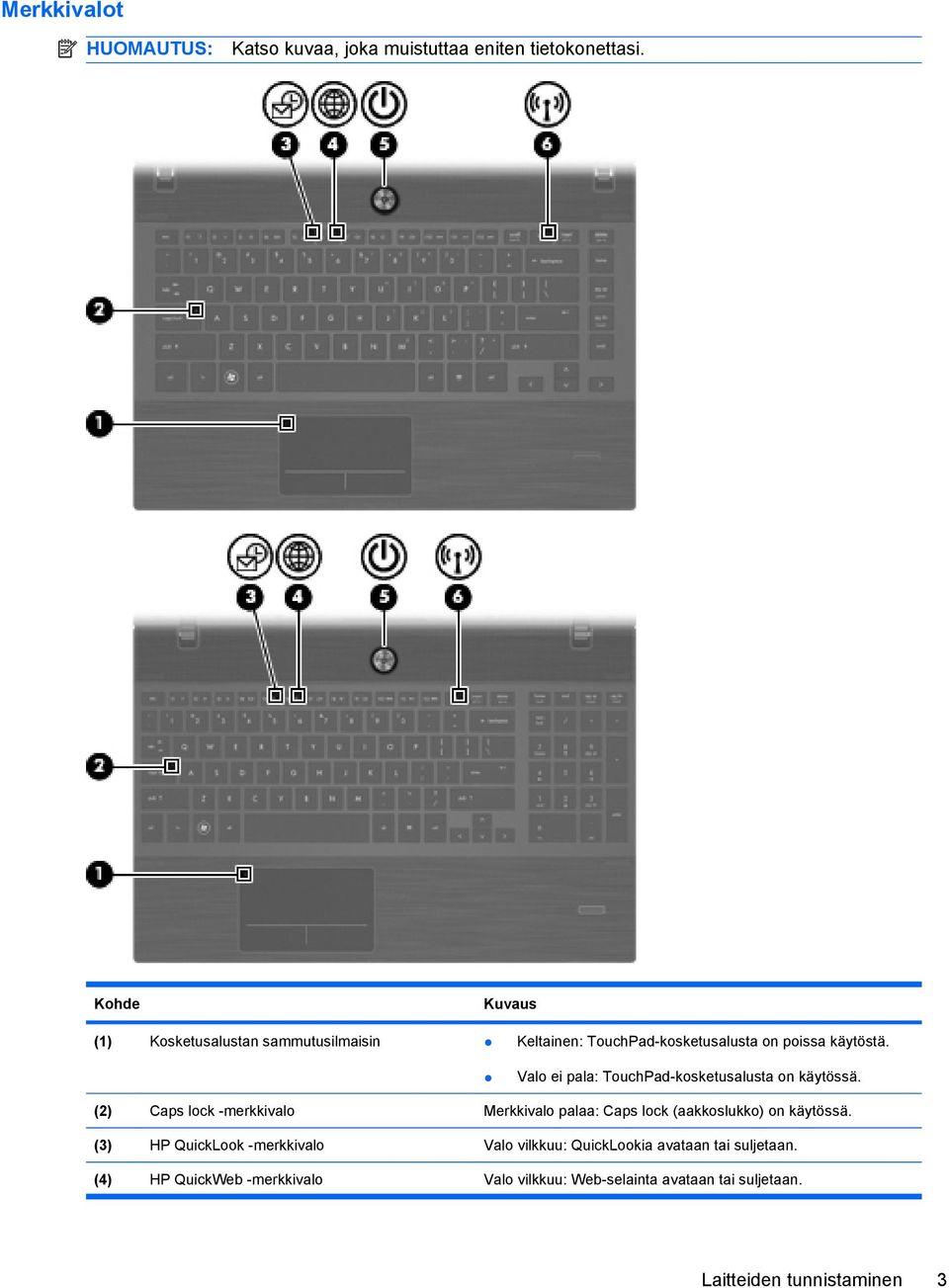 Valo ei pala: TouchPad-kosketusalusta on käytössä.