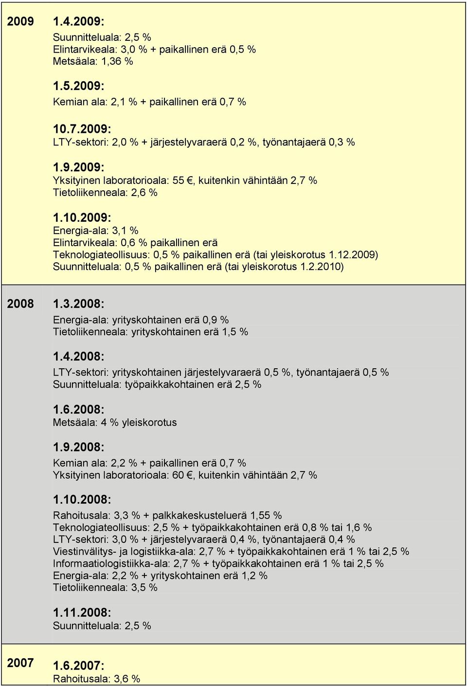 12.2009) Suunnitteluala: 0,5 % paikallinen erä (tai yleiskorotus 1.2.2010) 2008 1.3.2008: Energia-ala: yrityskohtainen erä 0,9 % Tietoliikenneala: yrityskohtainen erä 1,5 % 1.4.