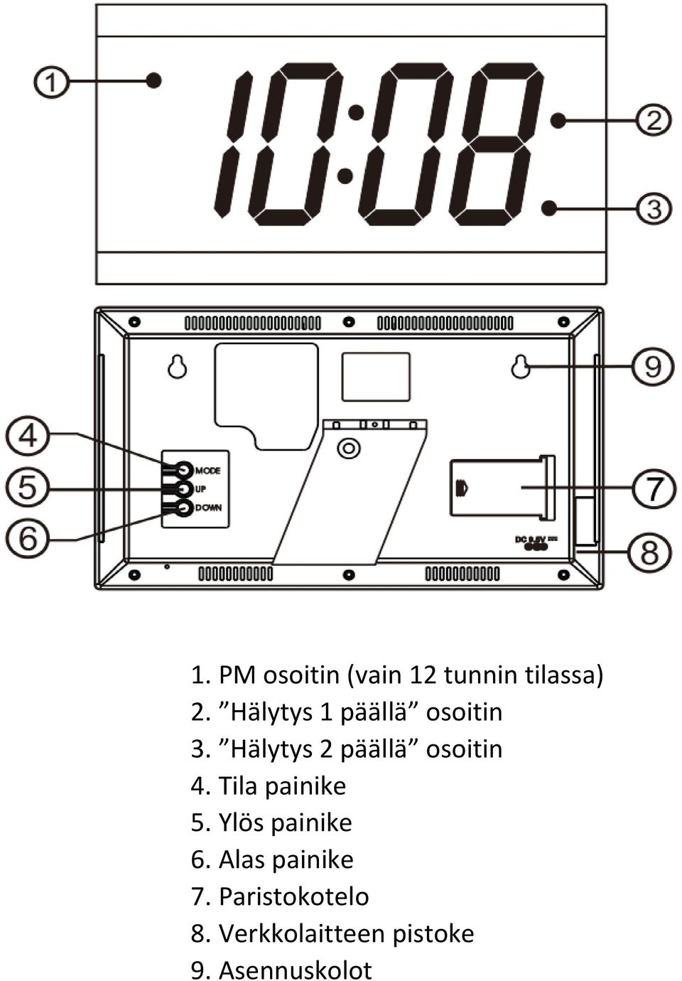 Hälytys 2 päällä osoitin 4. Tila painike 5.