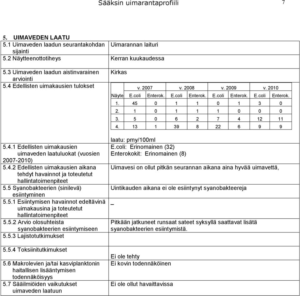 5 Syanobakteerien (sinilevä) esiintyminen 5.5.1 Esiintymisen havainnot edeltävinä uimakausina ja toteutetut hallintatoimenpiteet 5. 5.5.2 Arvio olosuhteista syanobakteerien esiintymiseen 5.5.3 Lajistotutkimukset 5.