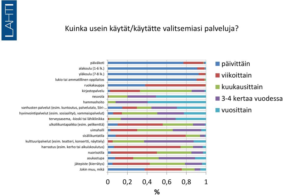 kuntoutus, palvelutalo, Siiri hyvinvointipalvelut (esim. sosiaalityö, vammaispalvelut) kulttuuripalvelut (esim.