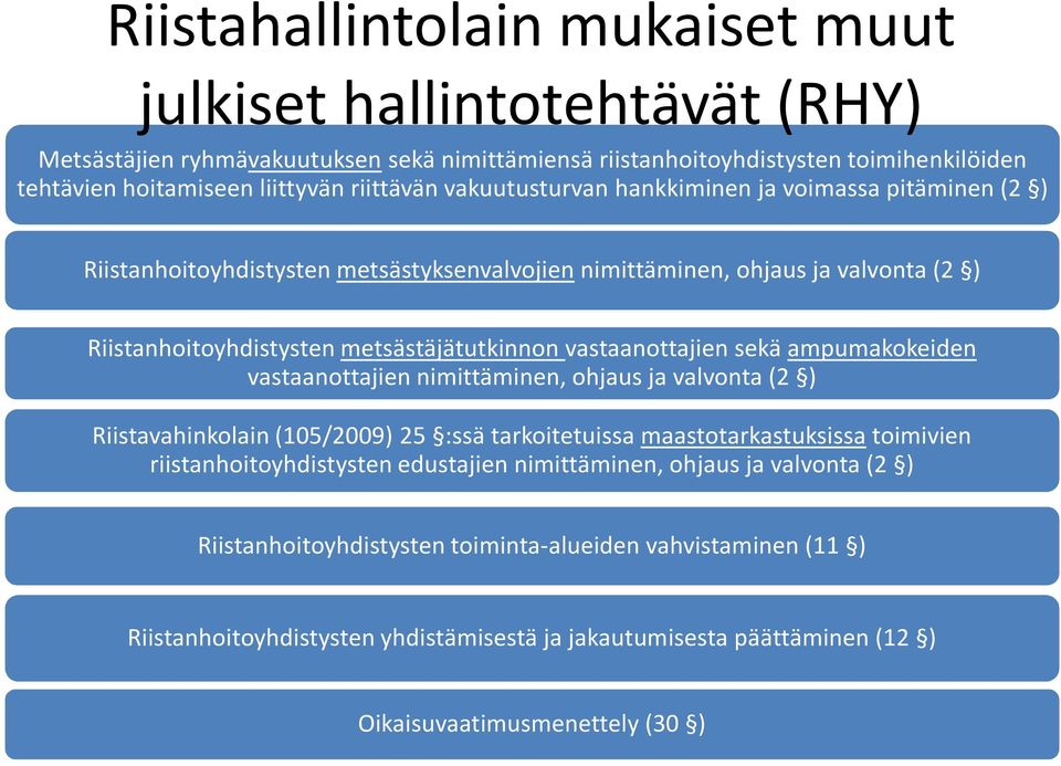 sekä ampumakokeiden vastaanottajien nimittäminen, ohjaus ja valvonta (2 ) Riistavahinkolain (105/2009) 25 :ssä tarkoitetuissa maastotarkastuksissatoimivien riistanhoitoyhdistysten edustajien