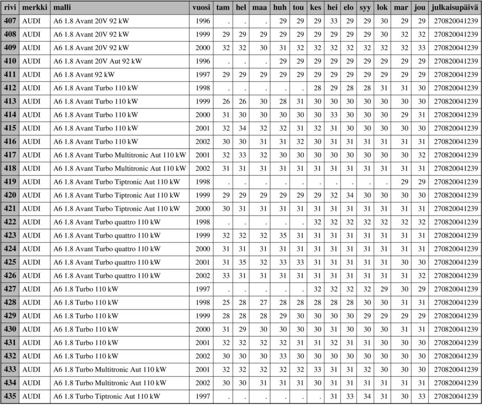 8 Avant 92 kw 1997 29 29 29 29 29 29 29 29 29 29 29 29 270820041239 412 AUDI A6 1.8 Avant Turbo 110 kw 1998..... 28 29 28 28 31 31 30 270820041239 413 AUDI A6 1.