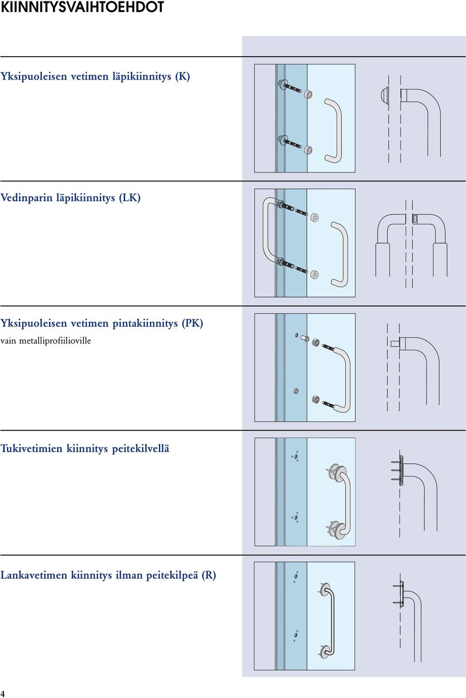 pintakiinnitys (PK) vain metalliprofiilioville Tukivetimien