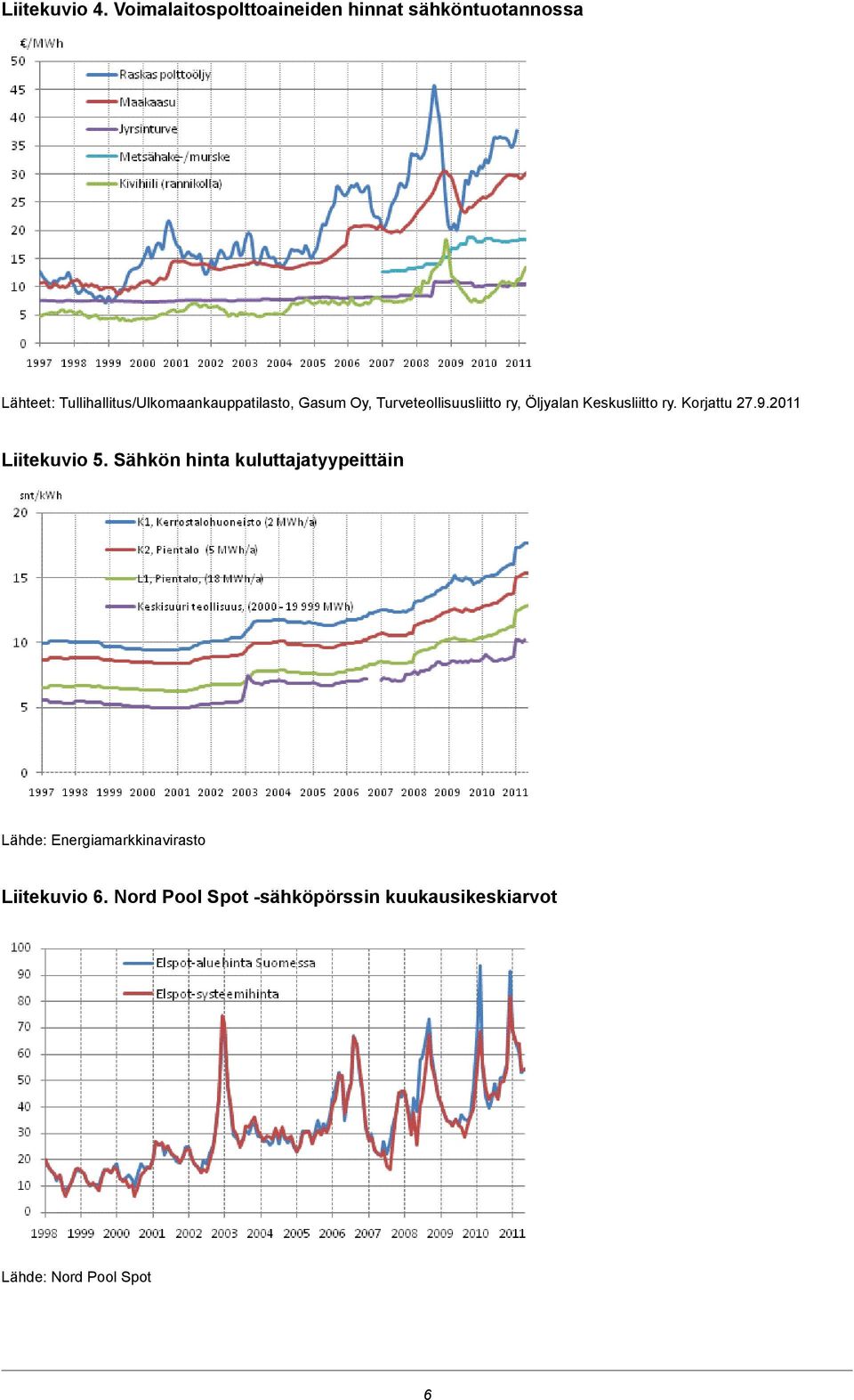 Tullihallitus/Ulkomaankauppatilasto, Gasum Oy, Turveteollisuusliitto ry, Öljyalan