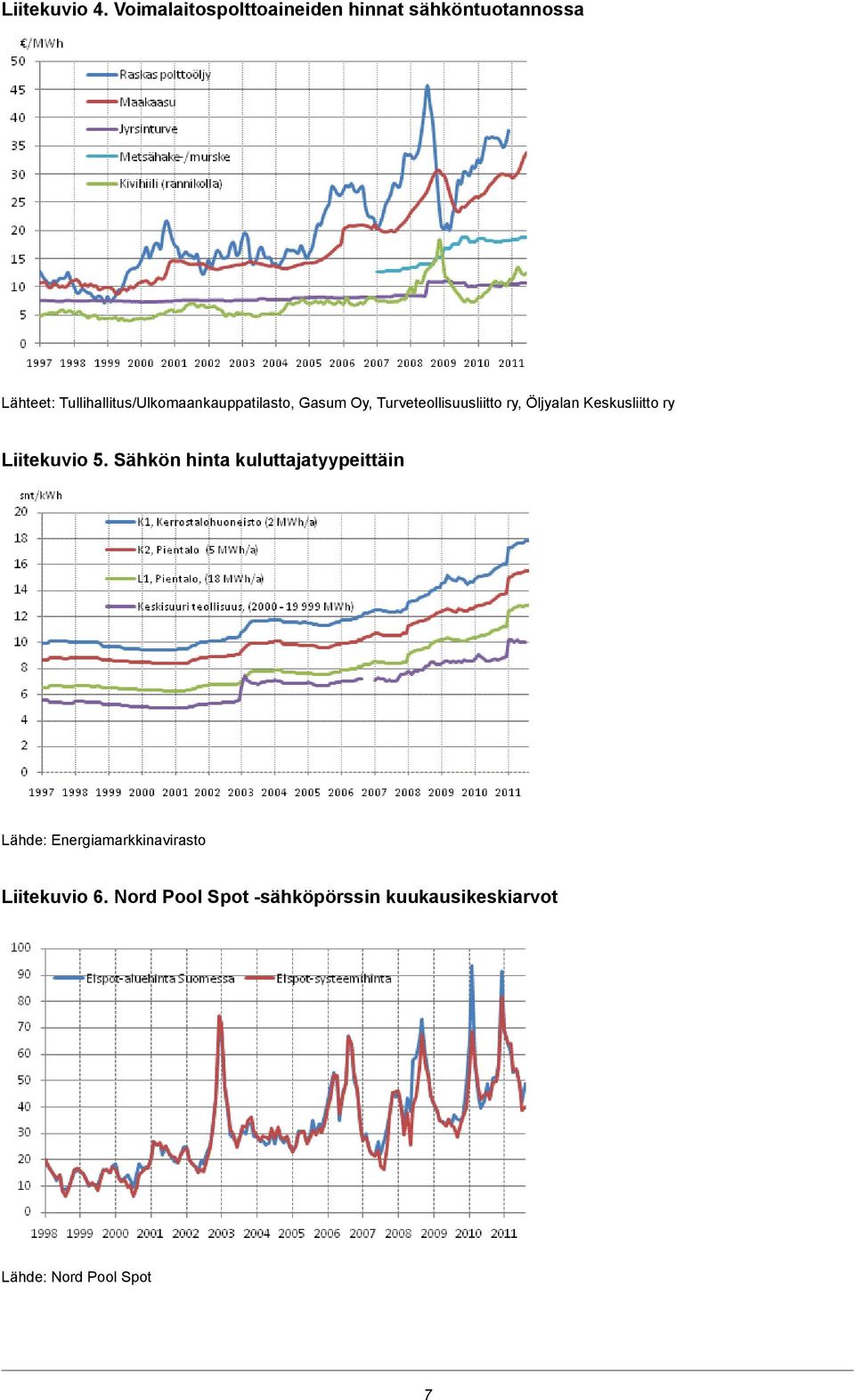 Tullihallitus/Ulkomaankauppatilasto, Gasum Oy, Turveteollisuusliitto ry, Öljyalan